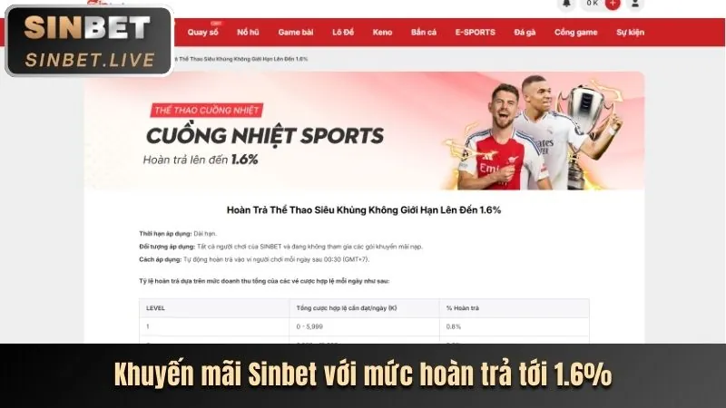 Khuyến mãi hấp dẫn từ haybet